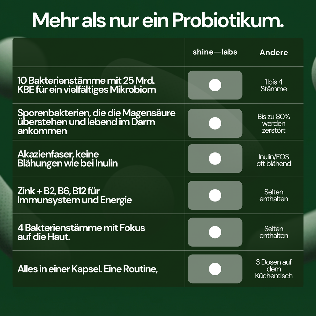 Synbiotische-Formel - Mehr als nur ein Probiotika